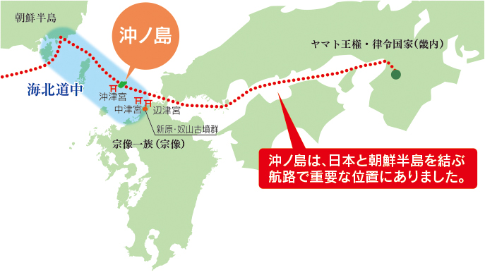 沖の島は、日本と朝鮮半島を結ぶ航路で重要な位置にありました。