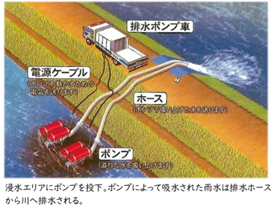 排水イメージ