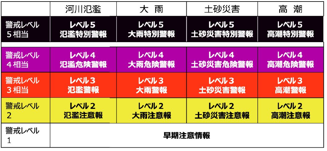 新しい防災気象情報の画像