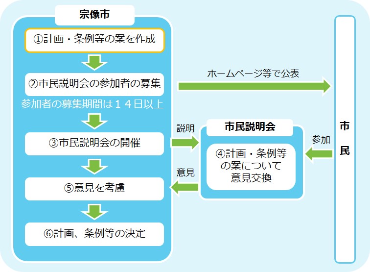 市民説明会１