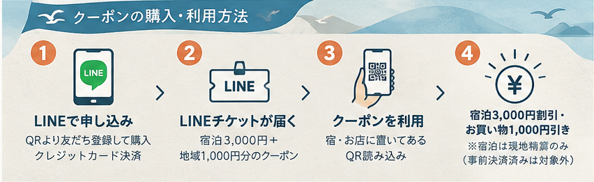 03_%E8%B3%BC%E5%85%A5%E5%88%A9%E7%94%A8%E3%81%AE%E6%B5%81%E3%82%8C
