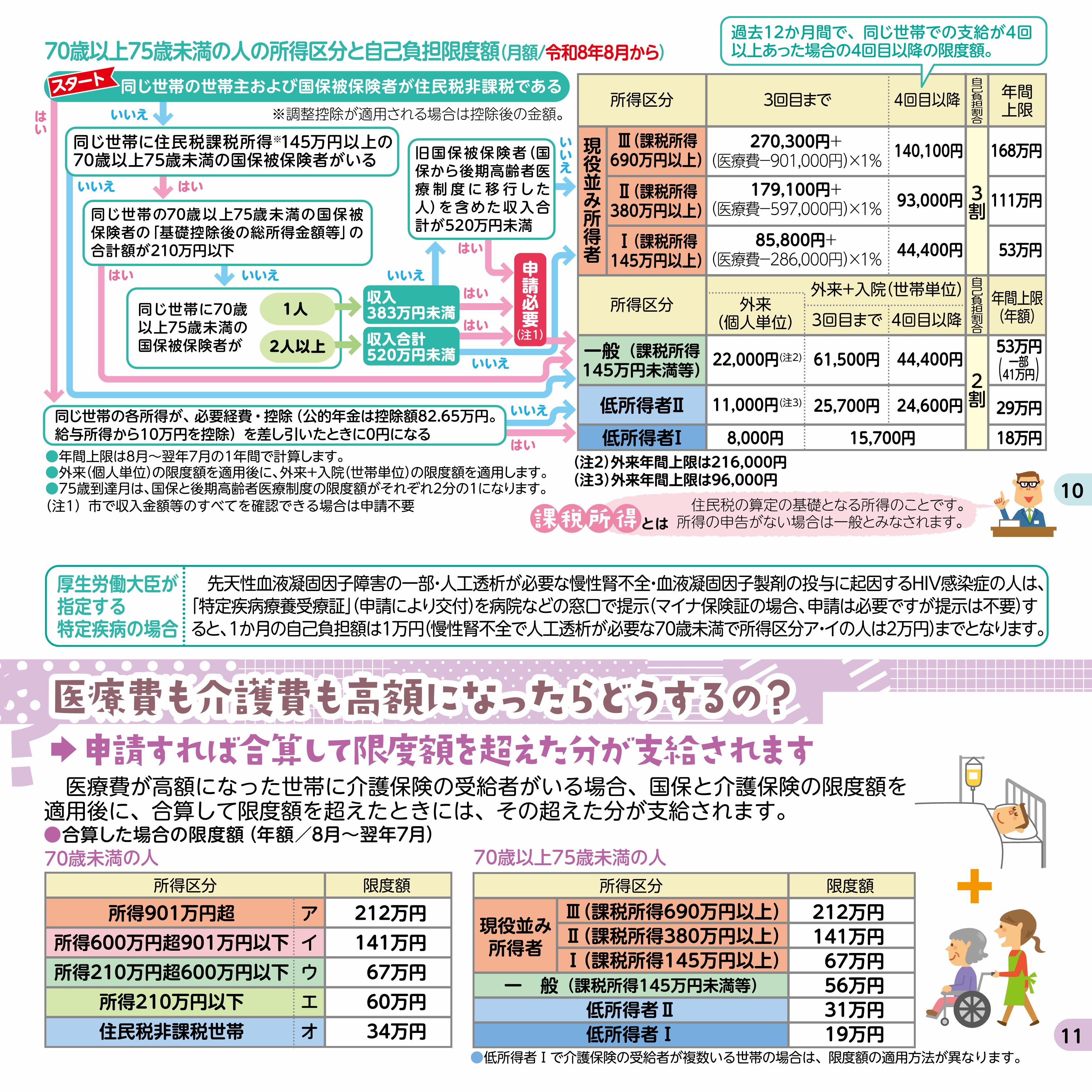 R8宗像市　解決_国保のぎもん0603-6