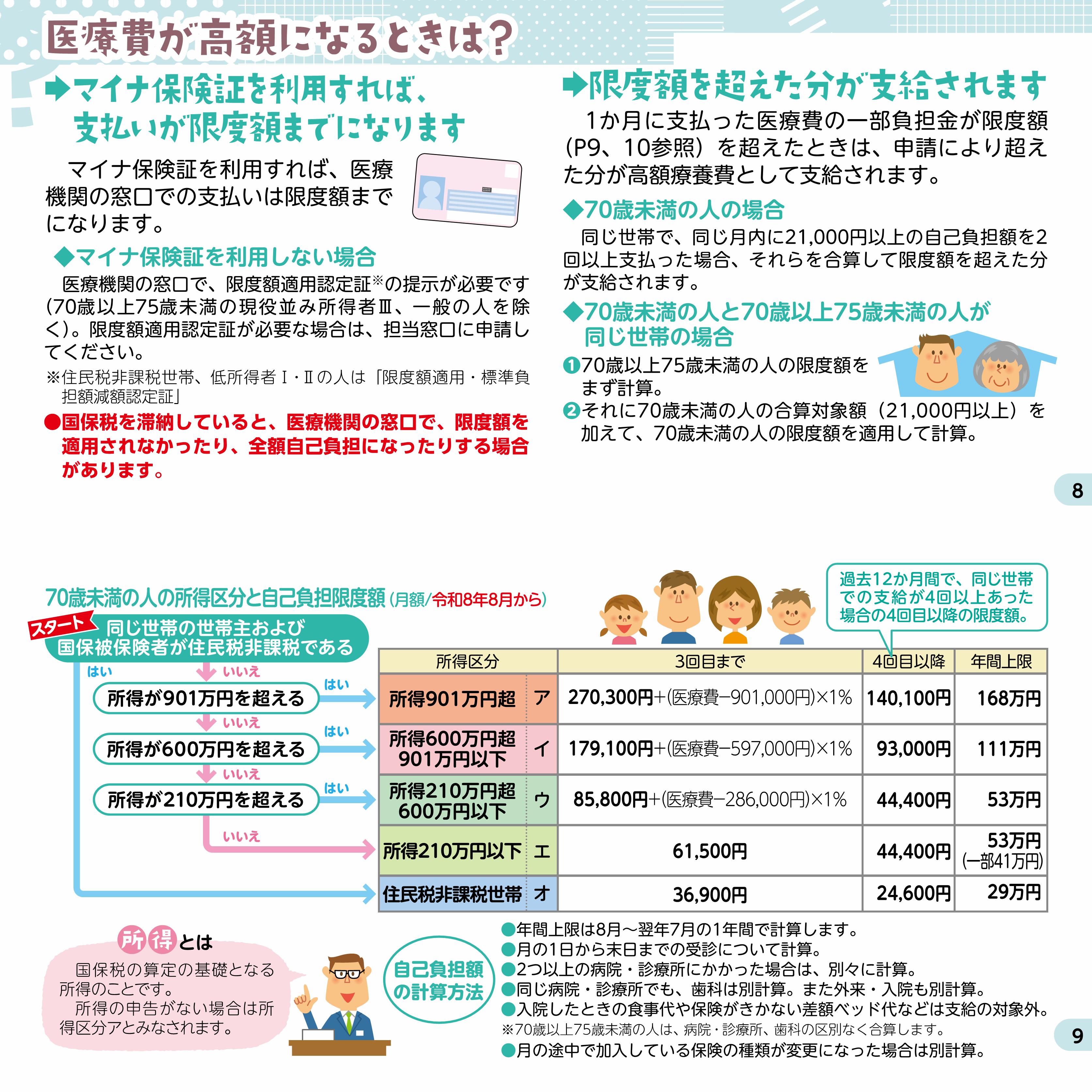 R8宗像市　解決_国保のぎもん0603-5
