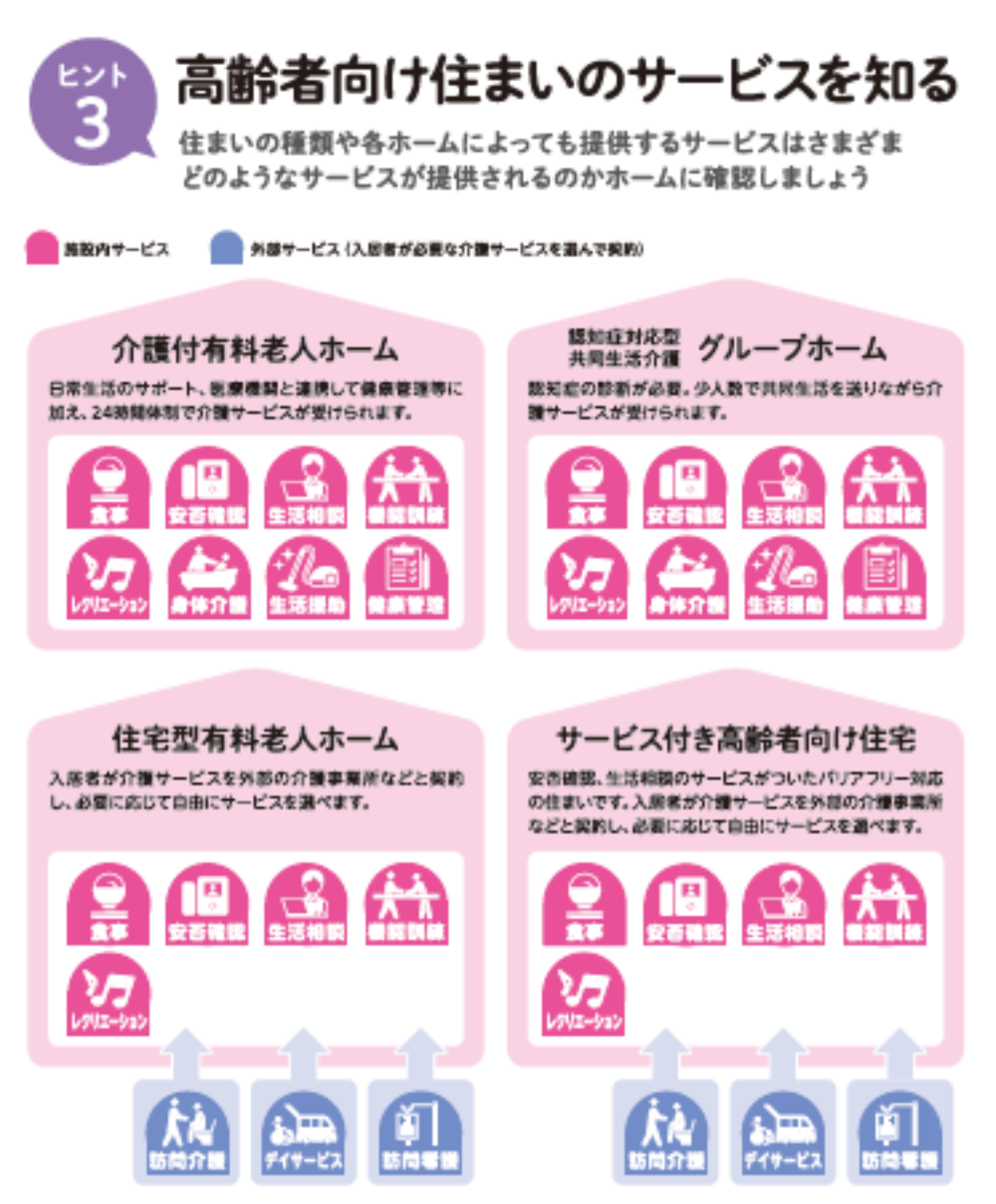 06-施設によって提供されるサービスはさまざまです