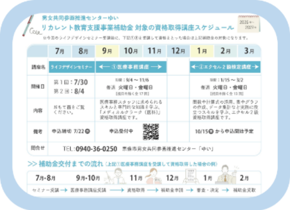 図1