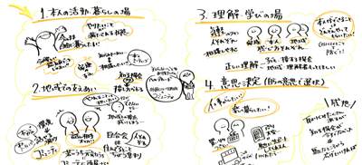 模造紙(2)