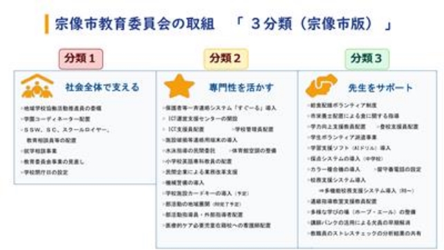 働き方改革_宗像市教育委員会3分類