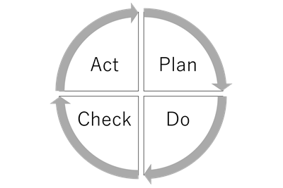 PDCA