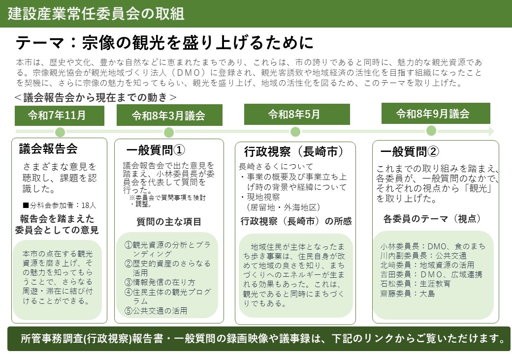 議会報告（建設産業）