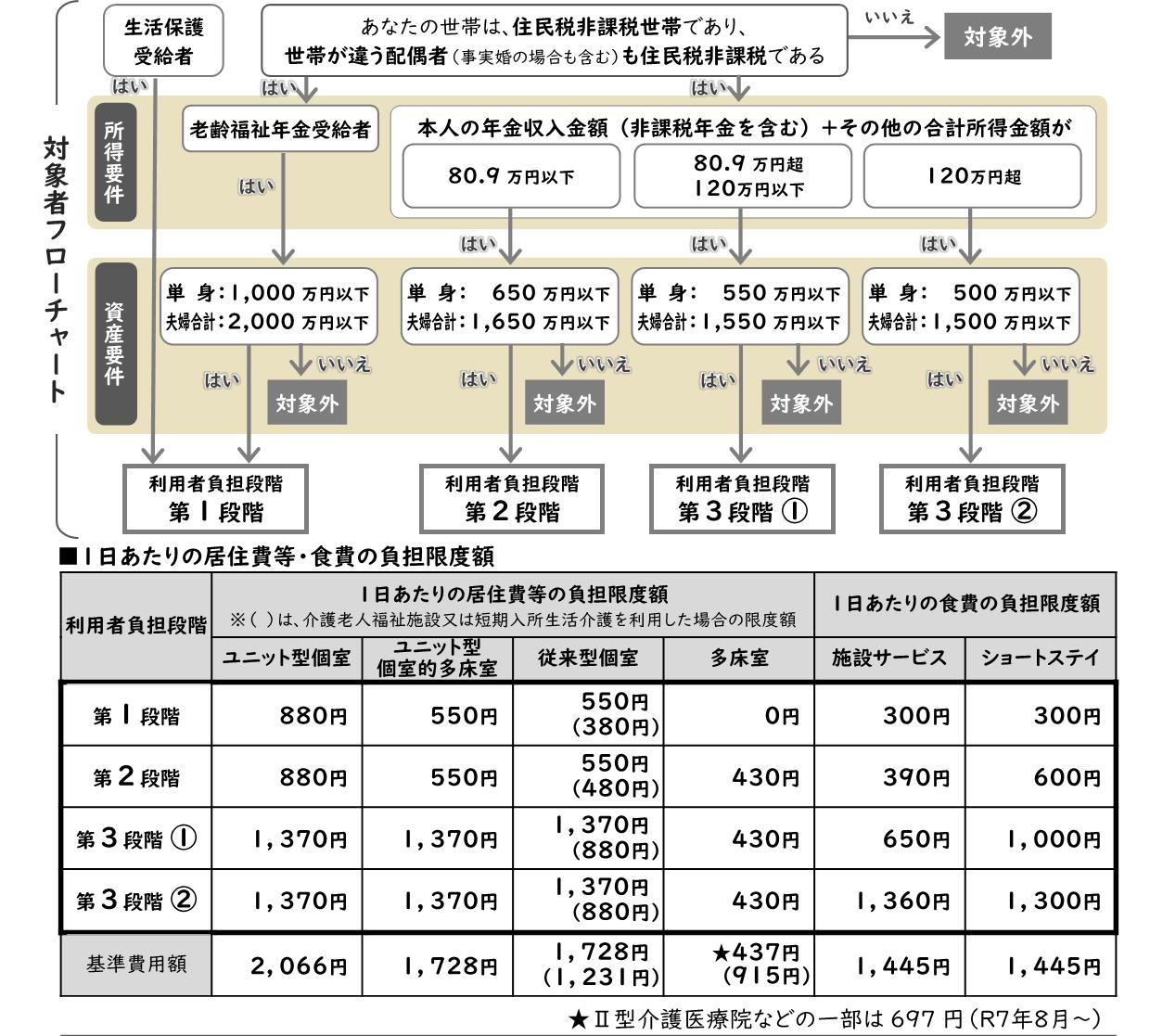 対象者フロー図と金額３