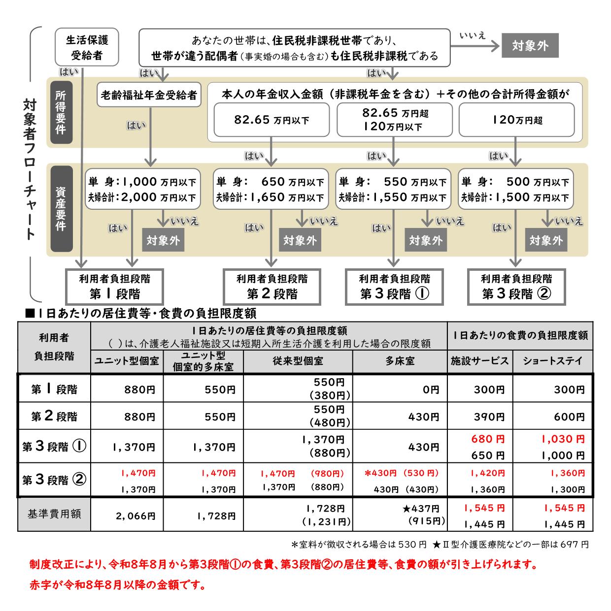 4.R8対象者フローと負担限度額(1)-1
