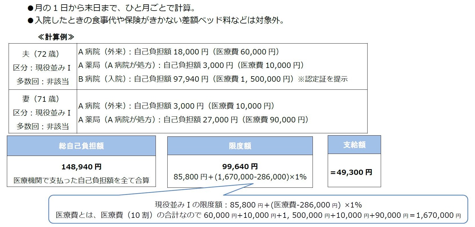 70以上計算方法