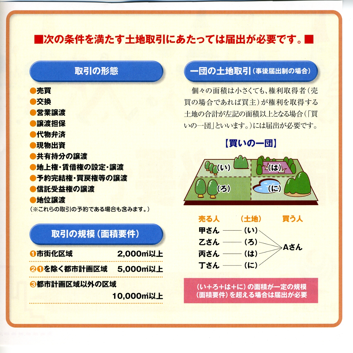 国土利用計画法第23条の届出