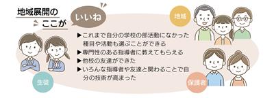 広報紙8月号2面