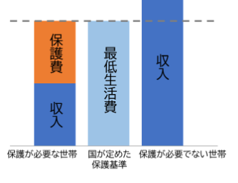 図2