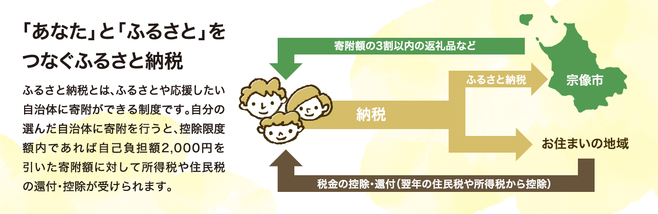 寄附の流れ1