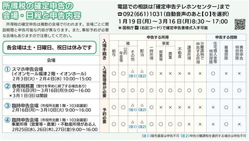 所得税の確定申告の会場・日程と申告内容（令和7年度分）
