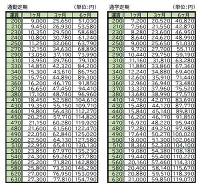 定期券