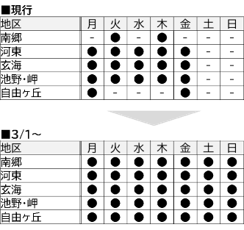 運行日イメージ