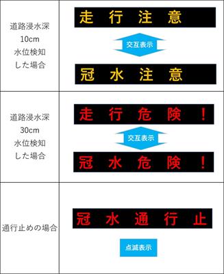 表示パターン