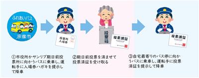 移動支援
