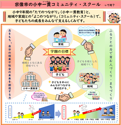 小中一貫コミュニティ・スクール説明