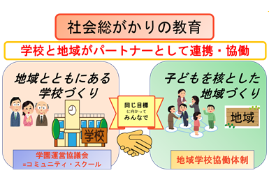 社会総がかりの教育
