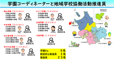 R8学園Co.と推進員の数