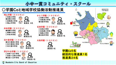 推進員入りの地図