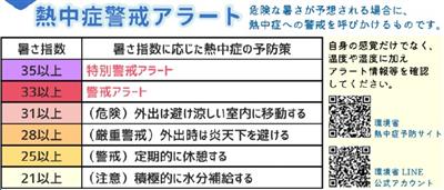 熱中症警戒(特別警戒)アラート
