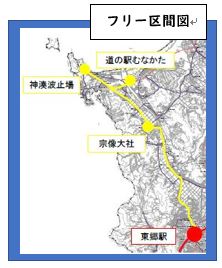 対象路線図