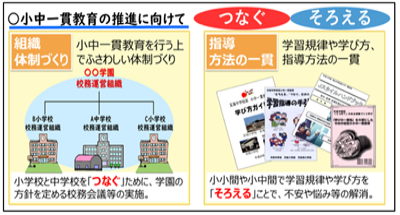 小中一貫教育第1期つなぐそろえる