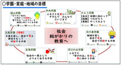社会総がかりの教育　学園の目標