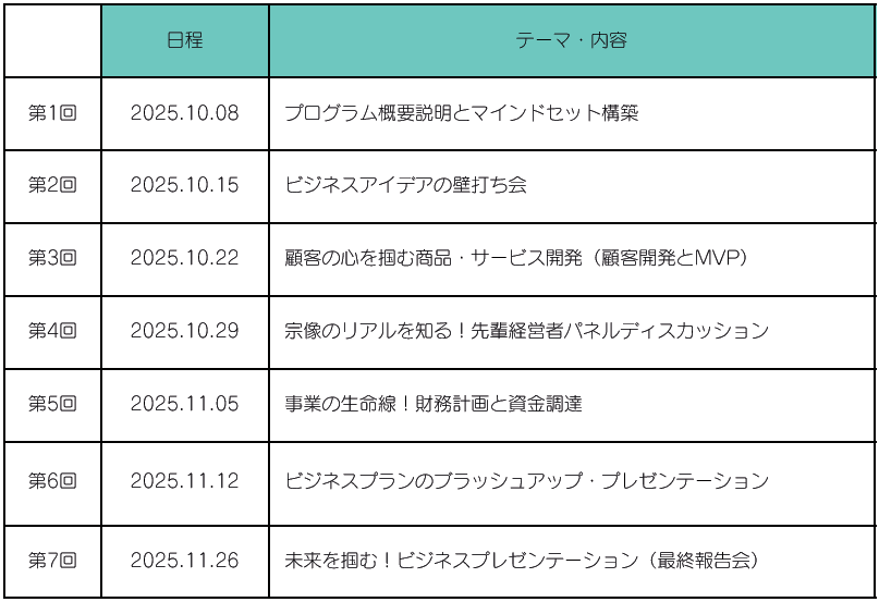 起業家育成プログラム日程・テーマ