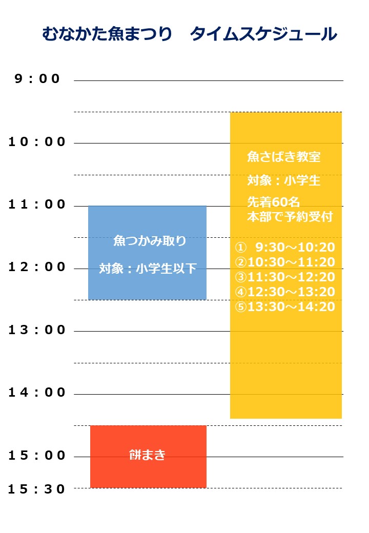 （最終）むなかた魚まつりタイムスケジュール
