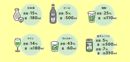 アルコール目安(2)