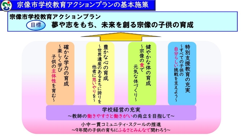 actionplan