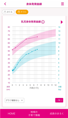 母子モ乳児成長曲線
