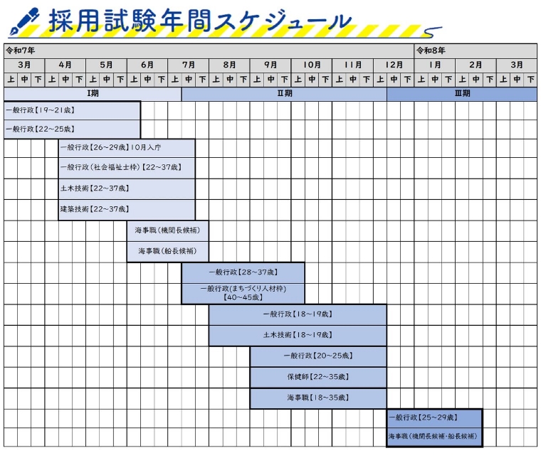 III期スケジュール