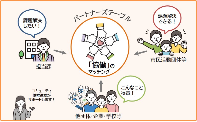 パートナーズテーブルイメージ図