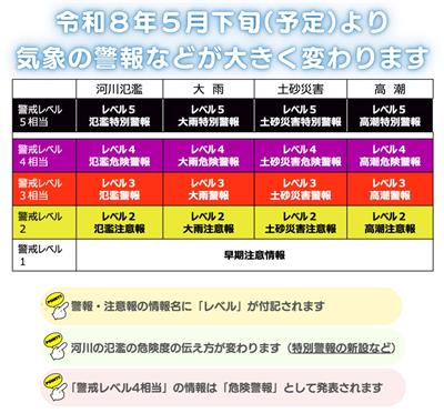 出典：気象庁ホームページ