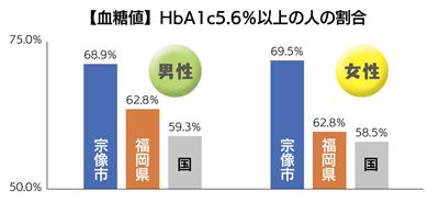 6月号グラフ