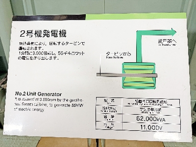 11発電機