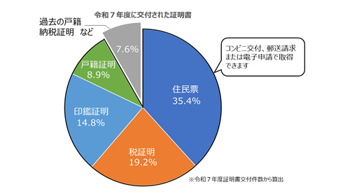 行かない窓口