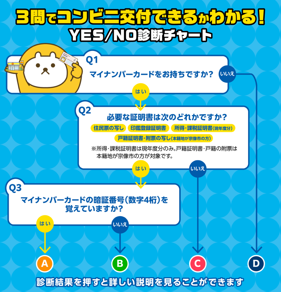チャート分割