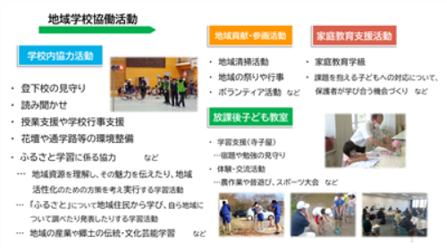 宗像市地域学校協働活動の４分類