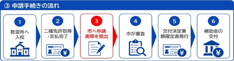 図
