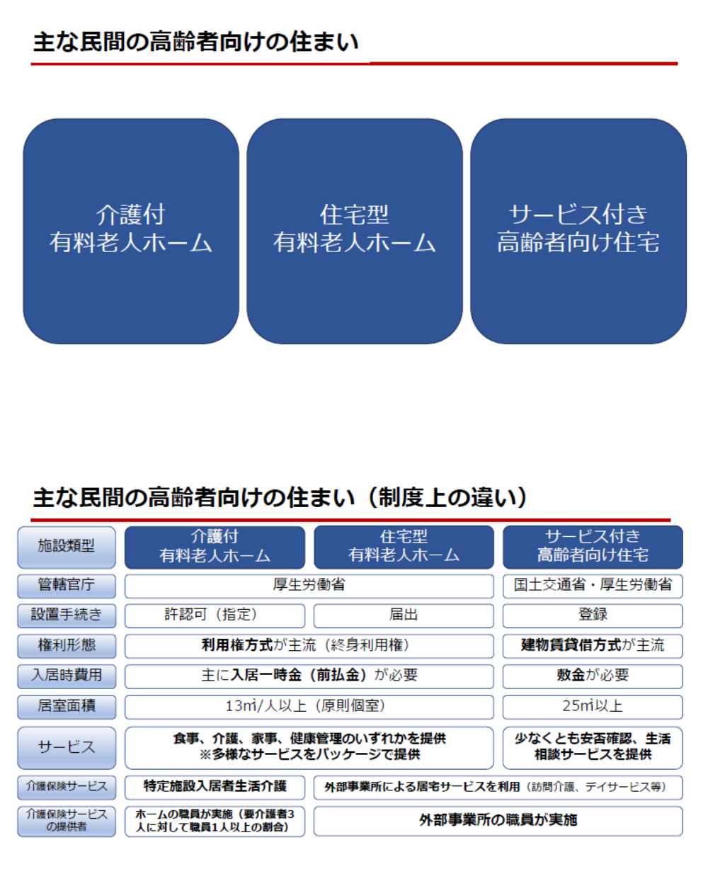 05-民間の高齢者向けの住まいについて