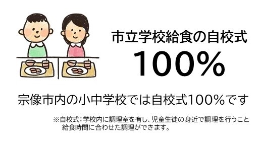 自校式