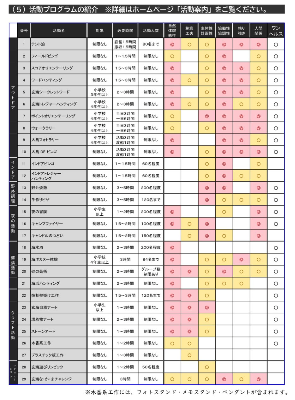 01活動プログラムの一覧